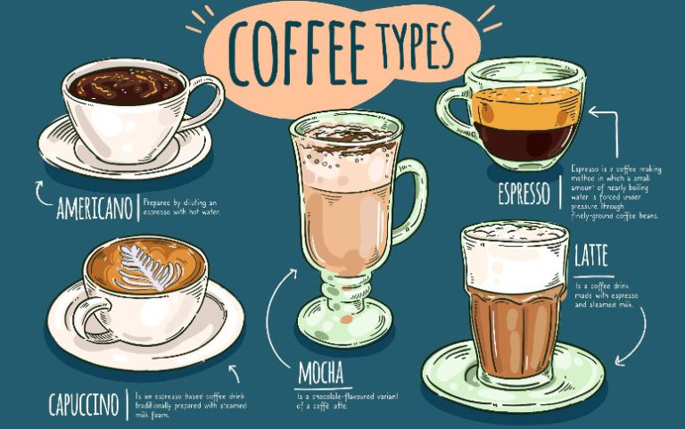 กาแฟแบบไหน เรียกอย่างไร ตามแบบ International