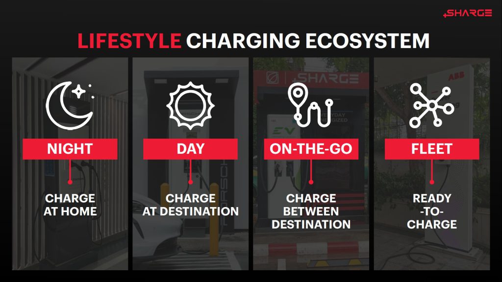SHARGE กางโรดแมป Scale Up EV Future รับนโยบาย EV 1 ล้านคัน จับมือ 50 พันธมิตรขยาย EV Ecosystem เพิ่มสถานีชาร์จแตะ 600 แห่ง 2,400 หัวชาร์จ