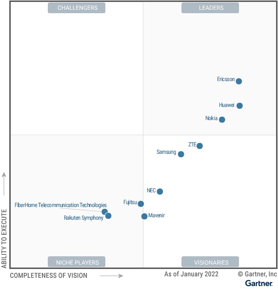 2022 Gartner Magic Quadrant for 5G Network Infrastructure for Communications Service Providers