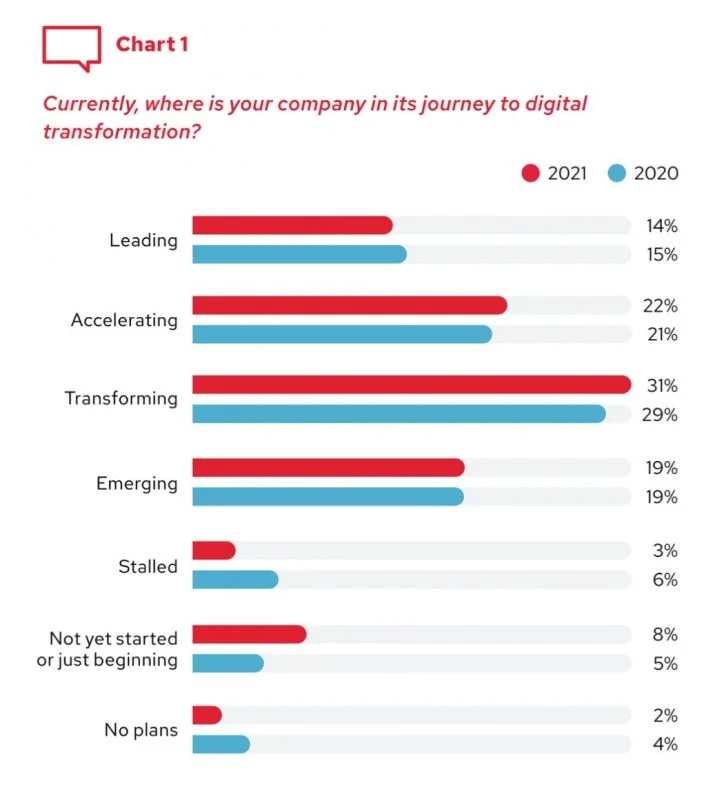 Redhat Report 2022