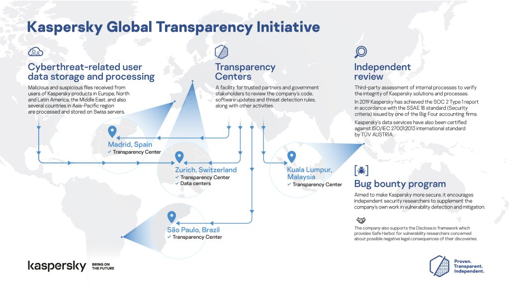 Global Transparency Initiative (GTI) เปิดตัว ในปี 2017 ได้กำหนดเกณฑ์มาตรฐานสำหรับความเชื่อมั่นทางดิจิทัล