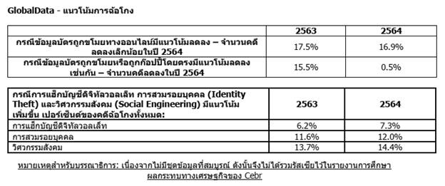 ไทยเป็นผู้นำกระแสการเติบโตของบริการชำระเงินเรียลไทม์ ในอาเซียน และ 1 ใน 3 ประเทศผู้นำระดับโลก - ตามรายงานของเอซีไอ เวิลด์ไวด์