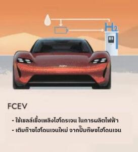 EV (BEV) vs PHEV vs FCEV vs Hybrid ทั้งหมดนี้ดูเหมือน แต่ต่างกันตรงไหน