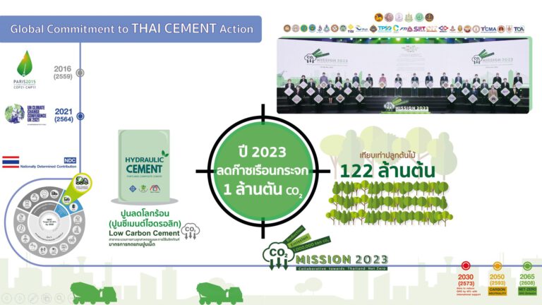 TCMA เผยโรดแมปนำอุตสาหกรรมปูนซีเมนต์ของไทยมุ่งเป้า Net Zero 2050 พร้อมผนึก GCCA องค์กรซีเมนต์และคอนกรีตระดับโลก เข้าร่วมในเวที COP 27