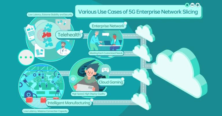 OPPO จับมือ Ericsson และ Qualcomm เดินหน้าเร่งการปรับใช้การแยกเครือข่าย 5G ระดับองค์กร