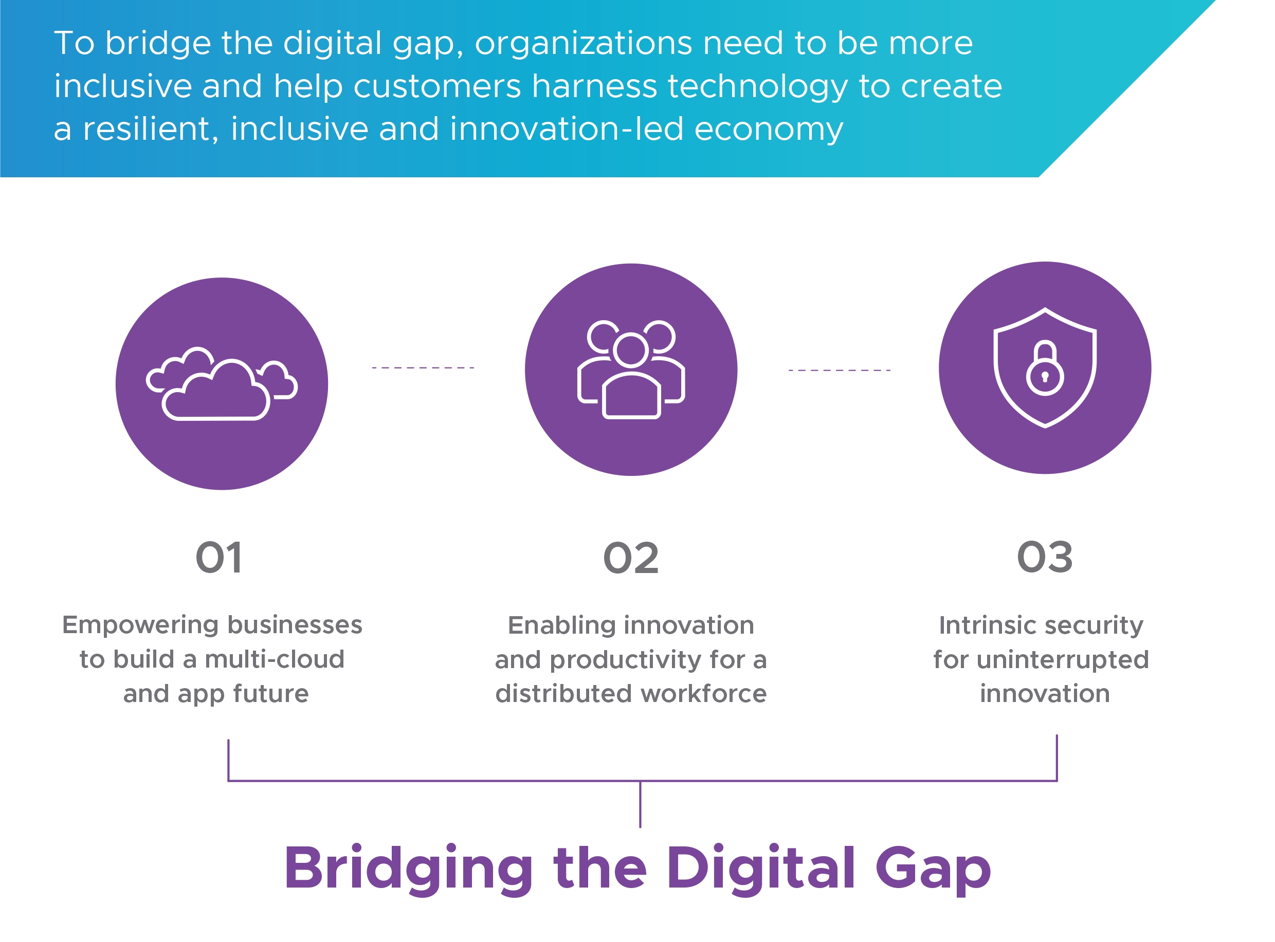Bridging Digital Gap