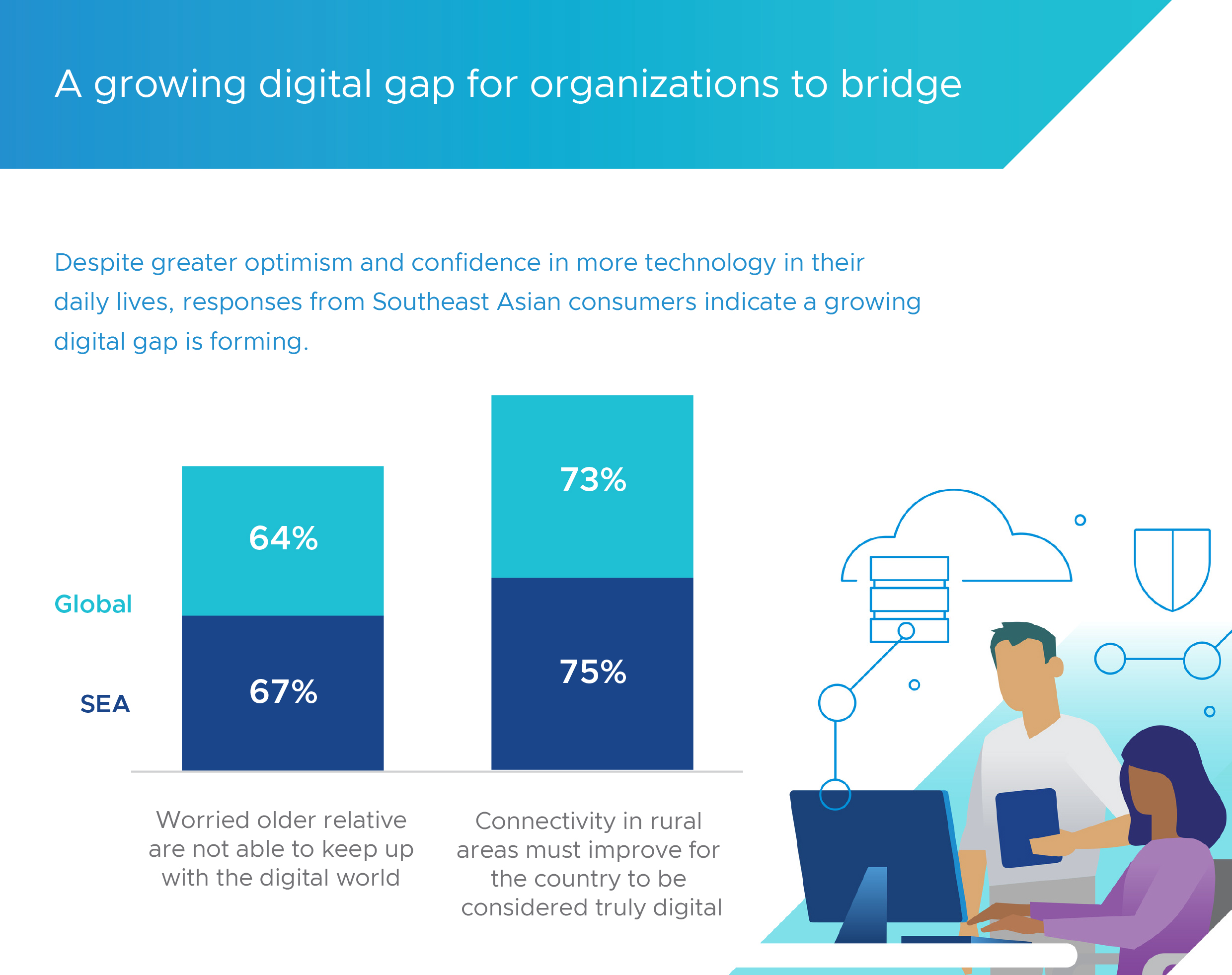 SEA consumers and their digital