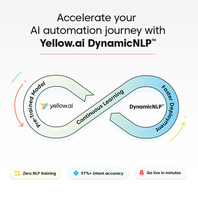 DynamicNLP™ ของ Yellow.AI แพลตฟอร์มปัญญาประดิษฐ์เชิงสนทนา (Conversational AI)  