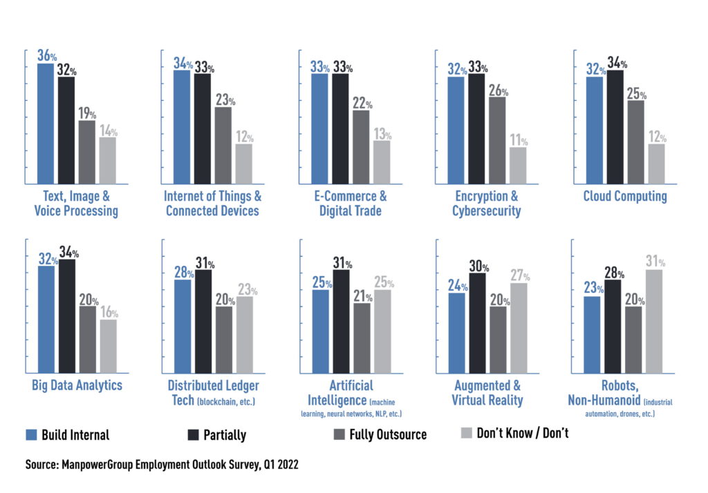 11 IT Jobs for Mid Half 2022