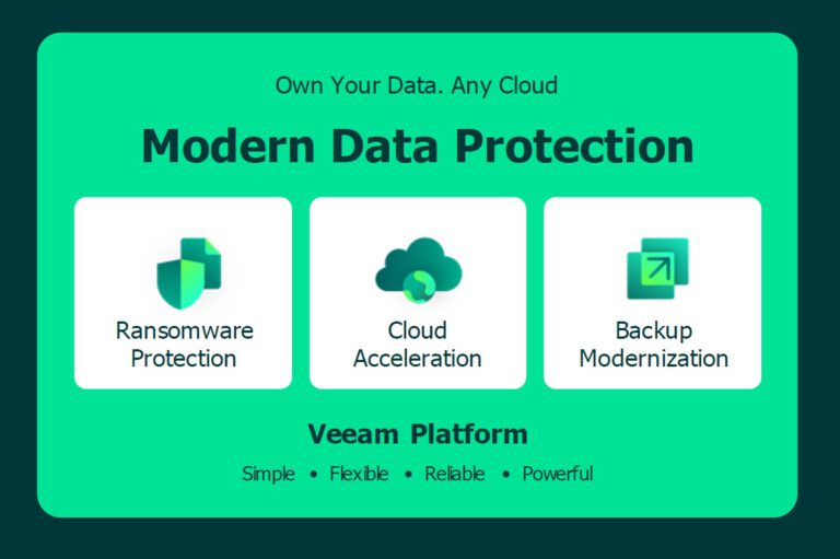 Veeam ย้ำความเป็น No.1 ตลาด Enterprise Backup and Recovery