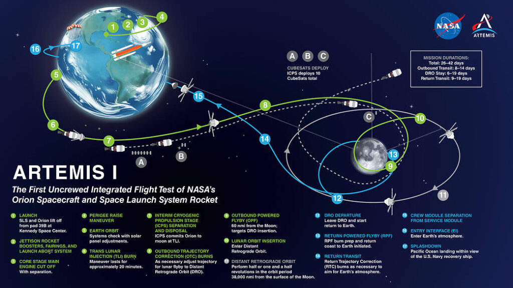All Artemis Program Map
