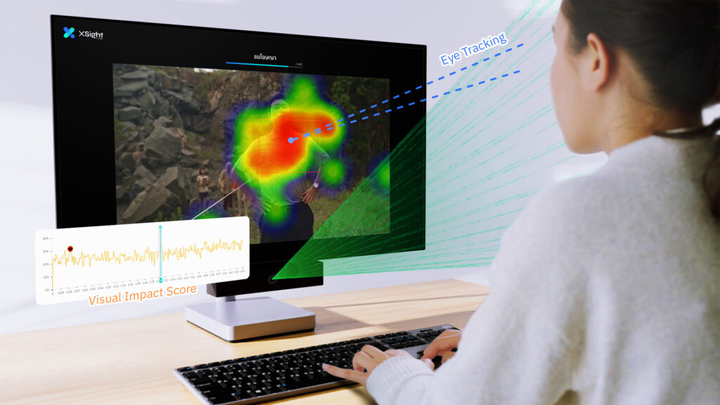 ตรวจจับพฤติกรรมการมอง Eye Tracking