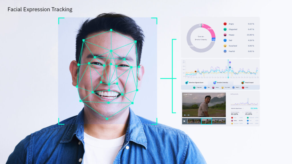 เทคโนโลยีตรวจจับการแสดงออกทางอารมณ์ผ่านใบหน้า (Facial Expression Tracking)