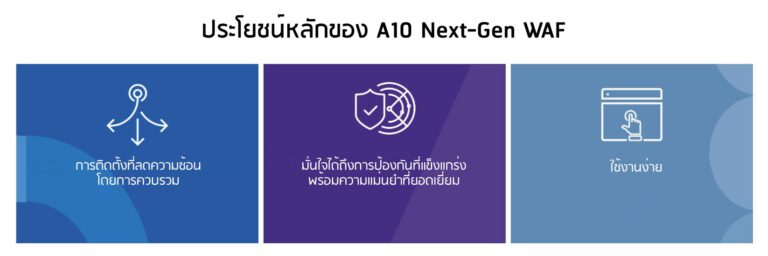 A10 Networks เพิ่มการป้องกันความปลอดภัยระบบคลาวด์  ส่งโซลูชัน Application Delivery ผสานรวมกับ Next-Gen WAF  จาก Fastly