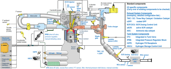 Hydrogen Combustion Engine Chat a kind of Hydrogen Engine