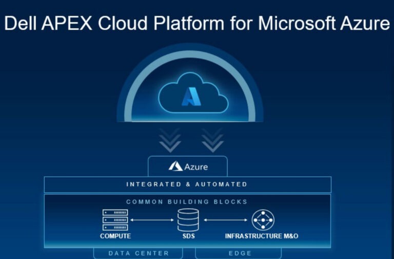 Dell APEX Cloud Platform for Microsoft Azure ส่งมอบนวัตกรรมไฮบริดคลาวด์สำหรับองค์กร