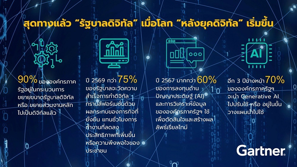 อมูลของ Gartner ระบุว่าองค์กรภาครัฐมากถึง 90% กำลังอยู่ในกระบวนการขยายรัฐบาลดิจิทัล หรือ มีการขยายส่วนงานหลักขององค์กรไปเป็นดิจิทัลแล้ว ดังนั้นจึงเกิดเป็นคำถามว่าทำไมถึงควรต้องใช้เงินลงทุนเพิ่มกับเทคโนโลยีอีก?