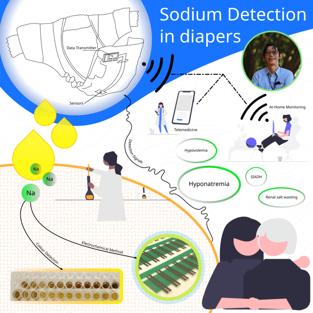 ครั้งแรกของเมืองไทยกับนวัตกรรมใหม่ “ผ้าอ้อมผู้ใหญ่ดิจิทัล”