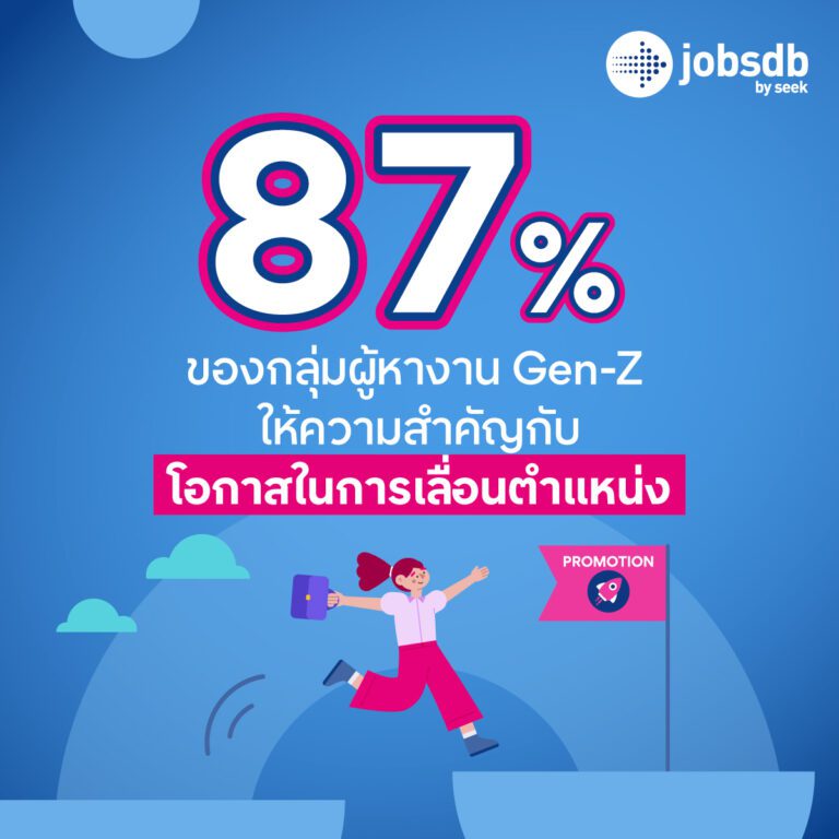 87% ของ Gen Z ให้ความสำคัญโอกาสเลื่อนตำแหน่ง 