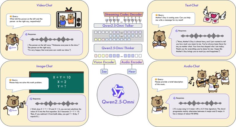 อาลีบาบา คลาวด์ ปล่อย Qwen2.5-Omni-7B โมเดล Multimodal AI ครบวงจร