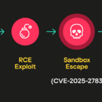 ทีมวิจัย Kaspersky GReAT ค้นพบสปายแวร์ HackingTeam ตัวใหม่หลังจากเงียบหายไปหลายปี