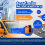 ทีทีบี ร่วมกับ พรูเด็นเชียล ประเทศไทย ชวนลูกค้า “ลด TAX ซี่” ต้อนรับเทศกาลลดหย่อนภาษี พร้อมโปรโมชันสุดปังมอบ iPhone17 pro max และเงินคืนสูงสุด 31%