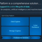 เดลล์ เทคโนโลยีส์ โชว์ความล้ำ Dell AI Data Platform ปลดล็อกขุมพลังข้อมูลองค์กร ช่วยเร่งผลงาน AI