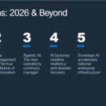 เดลล์ เทคโนโลยีส์ เผยคาดการณ์ปี 2026 พร้อมภาพรวมภูมิภาคเอเชียแปซิฟิกและญี่ปุ่น กับการเร่งเครื่อง AI เพื่อใช้ในระดับองค์กร Sovereign AI และการกำกับดูแล
