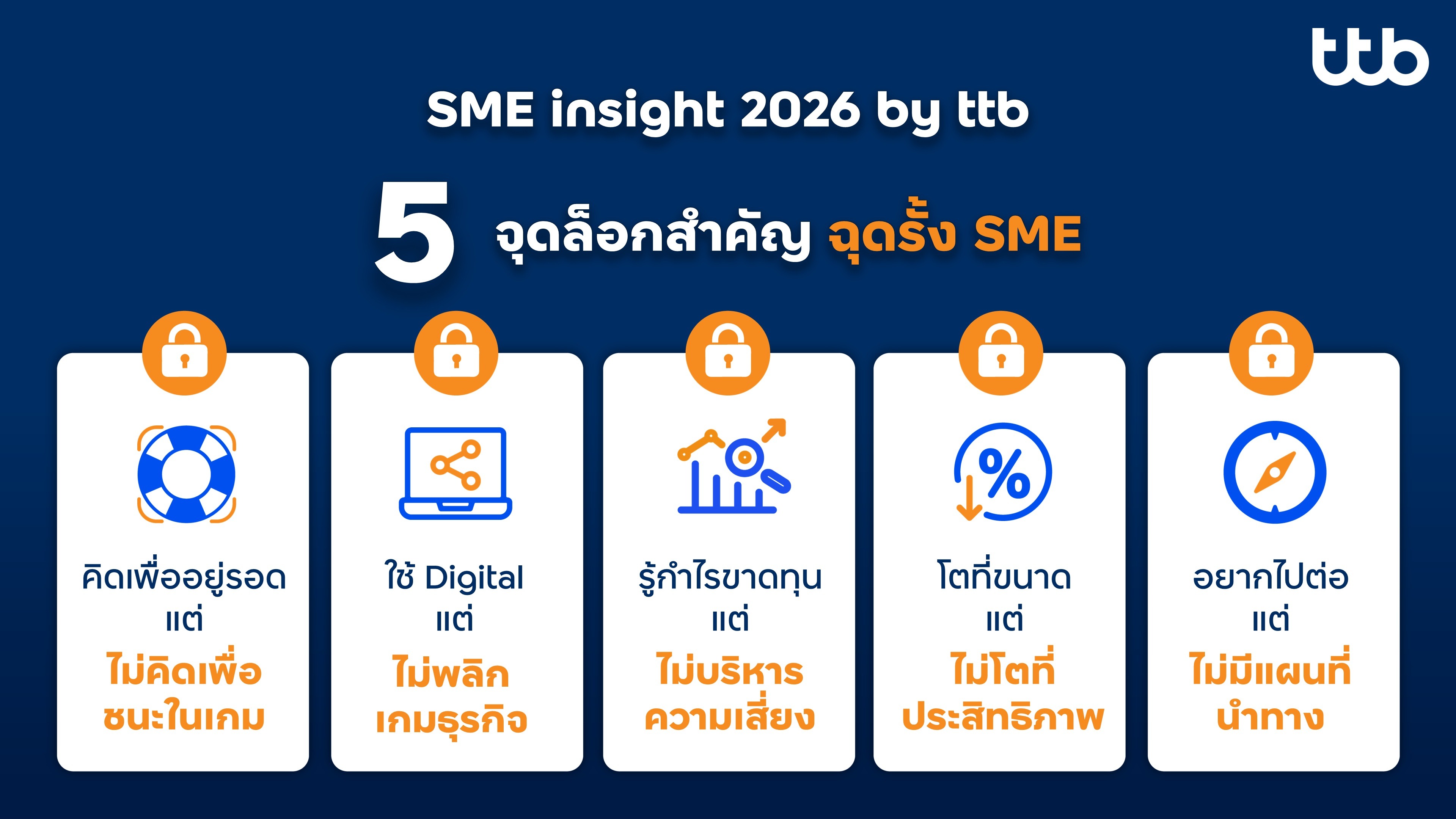 ttb ชี้ 5 จุดล็อก รั้ง SME ไทยเติบโต