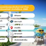 อโกด้า เผยตัวเลือกค้นหายอดนิยมประจำปี 2569