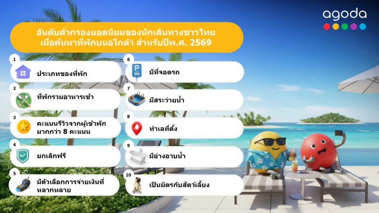 อโกด้า เผยตัวเลือกค้นหายอดนิยมประจำปี 2569