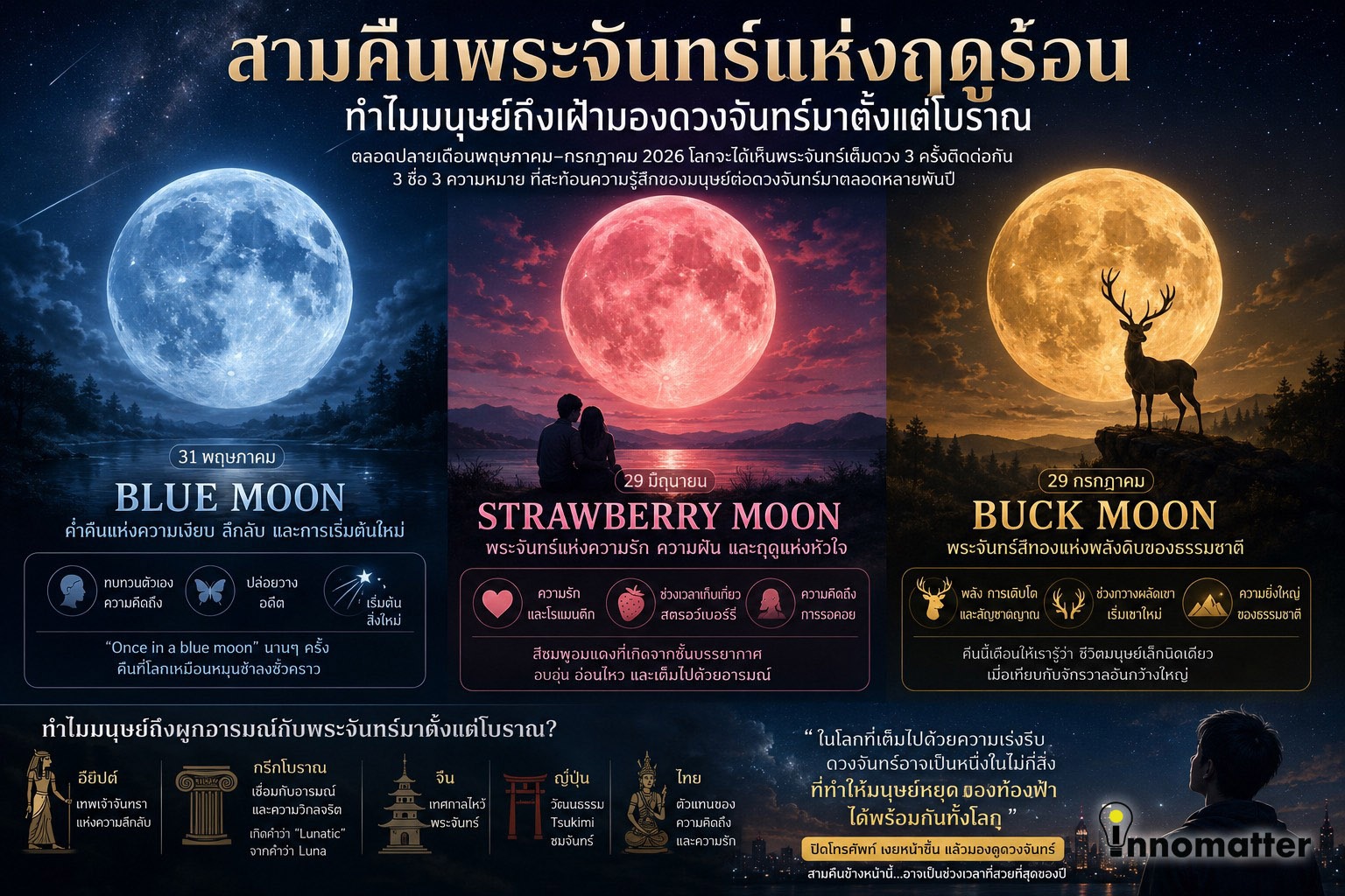 เตรียมพบกับ “สามค่ำคืนแห่งพระจันทร์ฤดูร้อน” เหตุผลที่มนุษย์เฝ้ามองดวงจันทร์มาแต่โบราณ